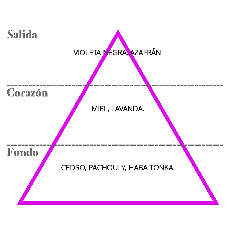 elsecreto
