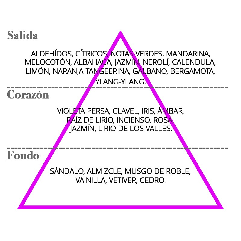 elsecreto