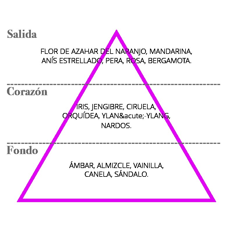 elsecreto