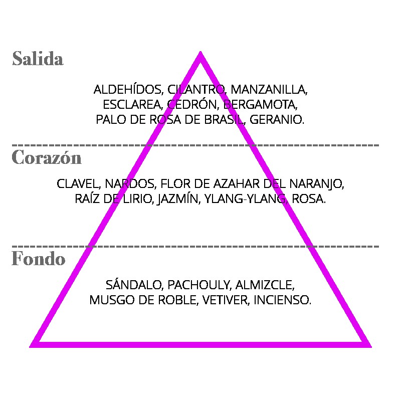 elsecreto