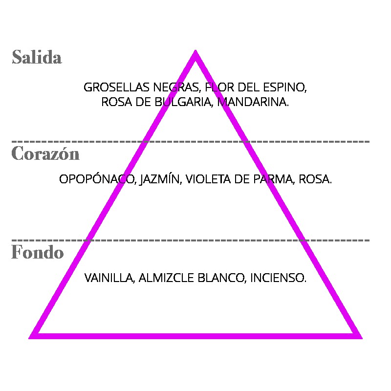 elsecreto