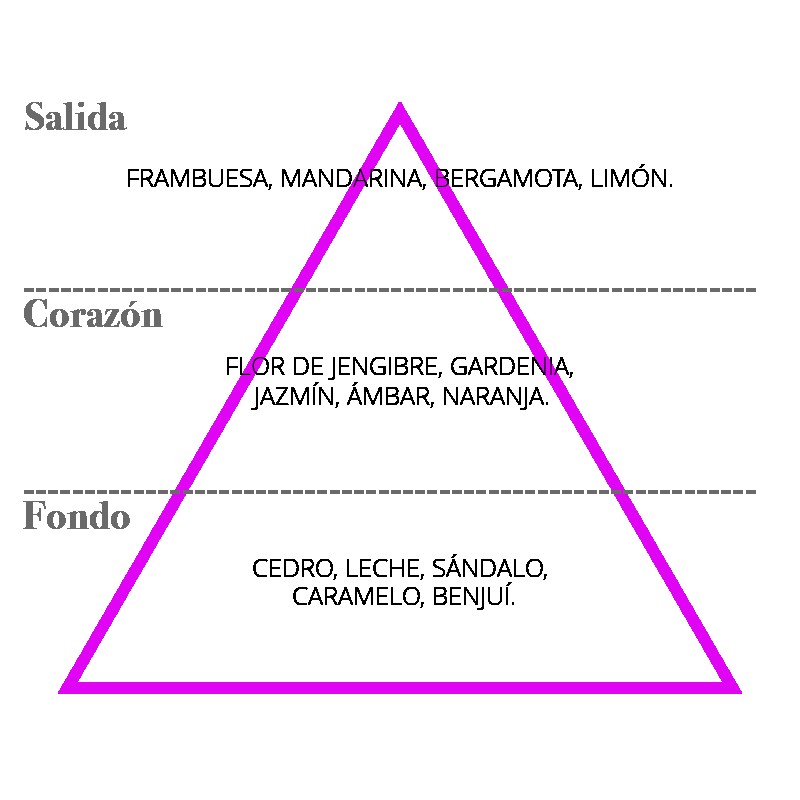 elsecreto